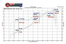 Load image into Gallery viewer, Fabspeed Porsche 993 Carrera Sport Cat X-Pipe (1994-1998)
