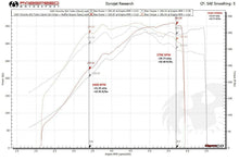 Load image into Gallery viewer, Fabspeed Porsche 993 Twin Turbo Muffler Bypass Pipes with tips (1995-1998)
