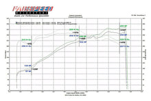 Load image into Gallery viewer, Fabspeed Porsche 996 Carrera Carbon Fiber Competition Air Intake System (2000-2004)
