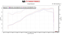 Load image into Gallery viewer, Fabspeed Porsche 997 Carrera Sport Cat X-Pipe (2005-2008)
