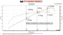 Load image into Gallery viewer, Fabspeed Porsche 997.2 Carrera Carbon Fiber Competition Intake System (2009-2012)
